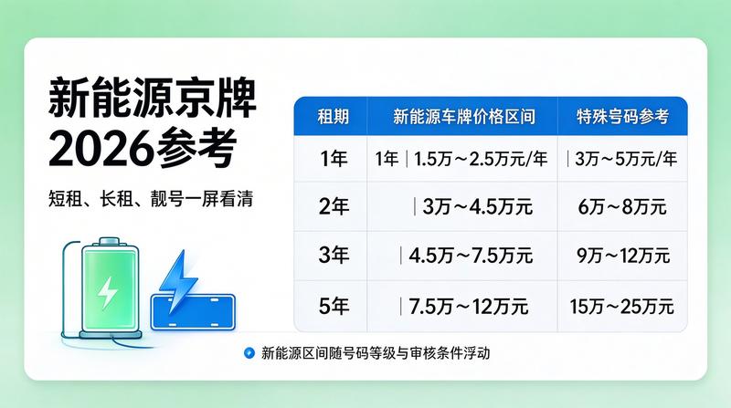优质京牌租赁服务